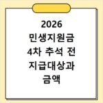 2026 민생지원금 4차 추석 전 지급대상과 금액 확인하기